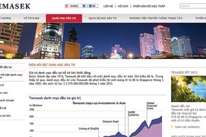 Quản lý quỹ: 15 năm vẫn ra đi!